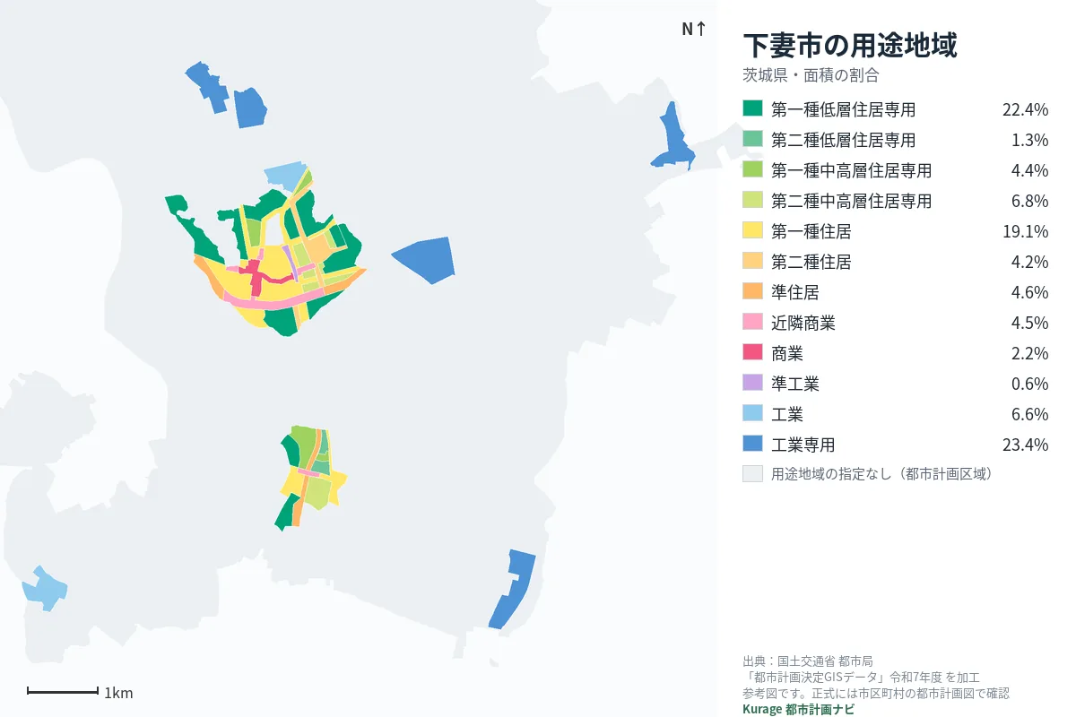 下妻市の用途地域マップ（色分けと面積の割合）