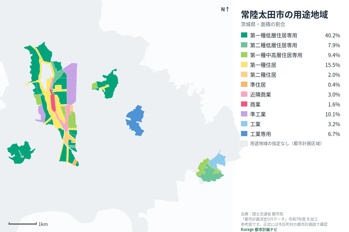 常陸太田市の用途地域マップ（色分けと面積の割合）