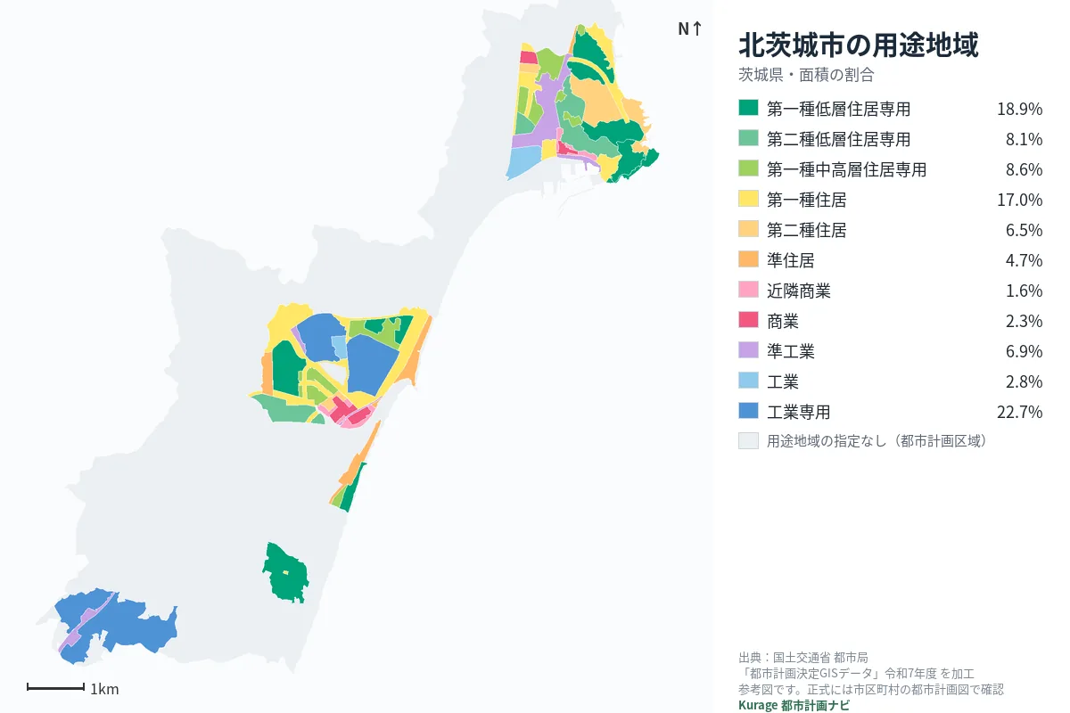 北茨城市の用途地域マップ（色分けと面積の割合）
