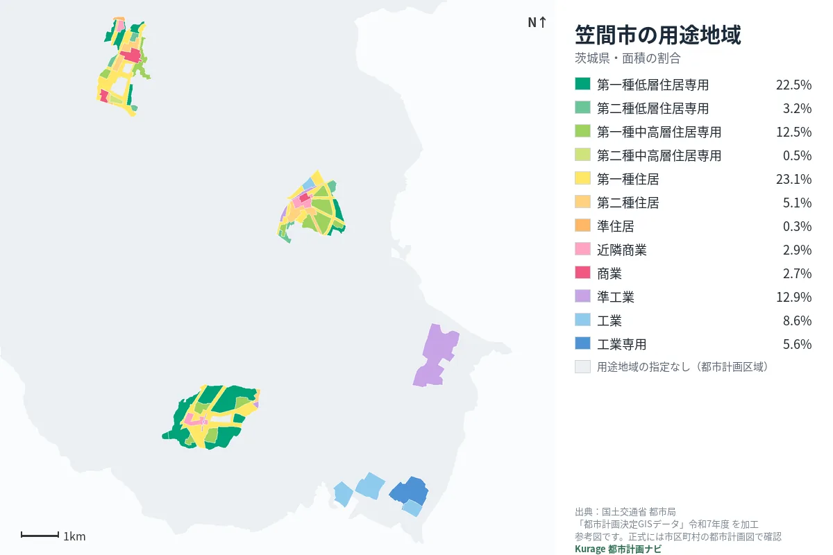 笠間市の用途地域マップ（色分けと面積の割合）