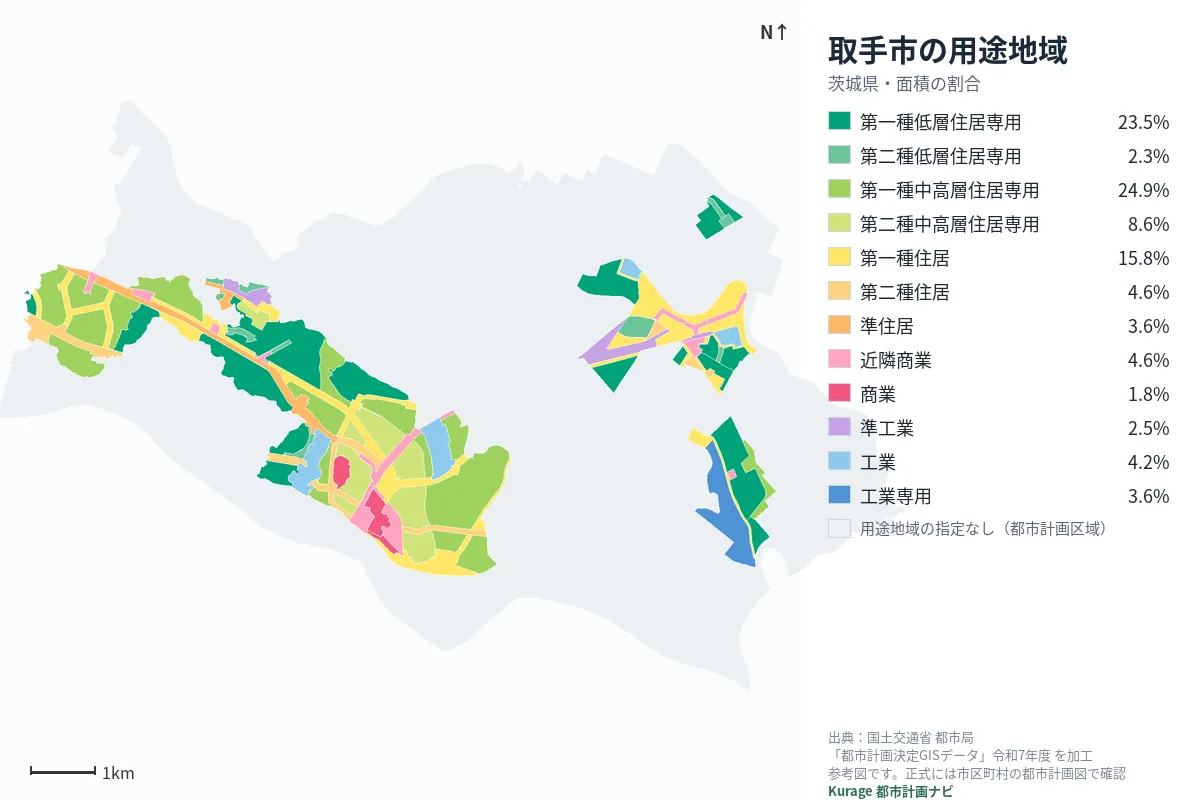取手市の用途地域マップ(色分けと面積の割合)