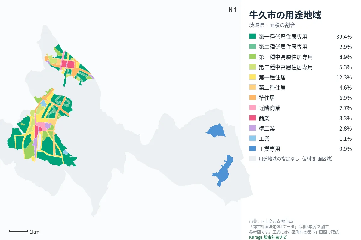 牛久市の用途地域マップ（色分けと面積の割合）