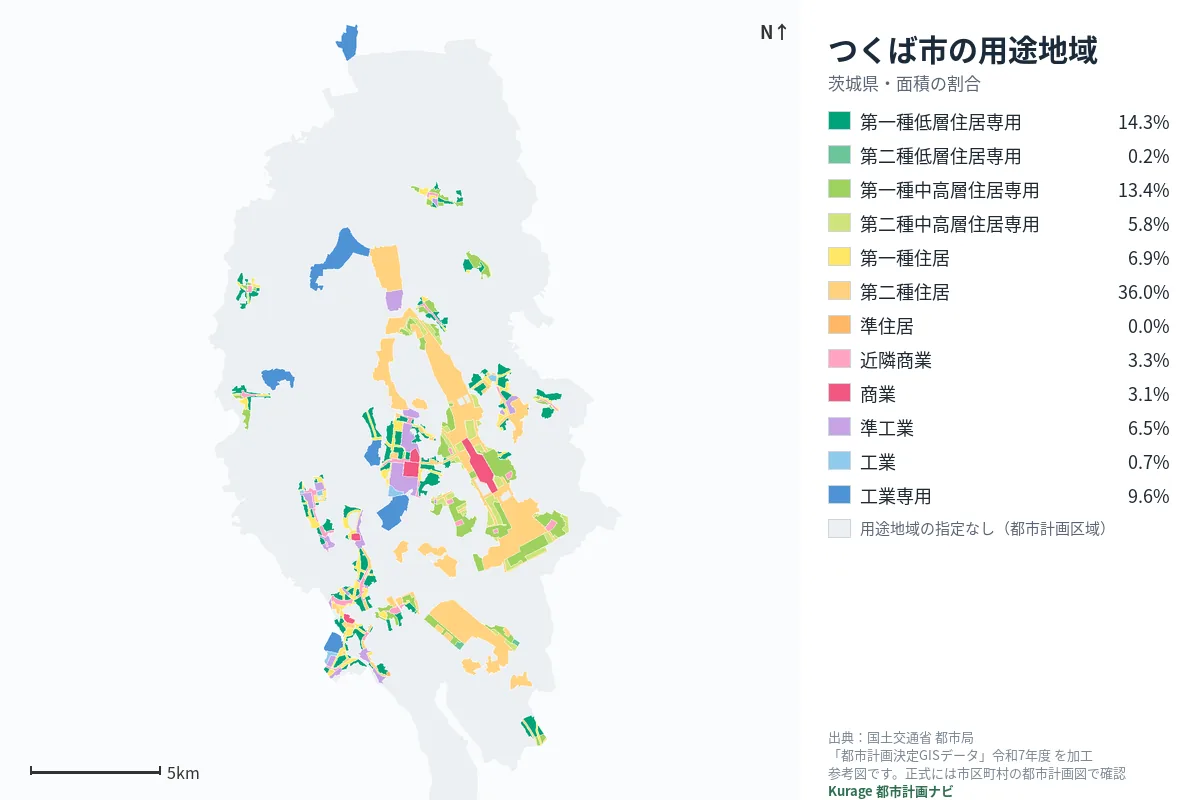 つくば市の用途地域マップ（色分けと面積の割合）