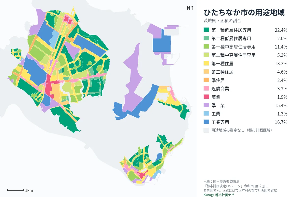 ひたちなか市の用途地域マップ(色分けと面積の割合)