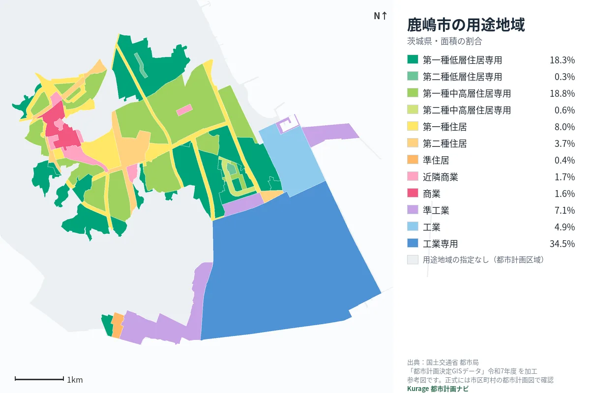 鹿嶋市の用途地域マップ（色分けと面積の割合）