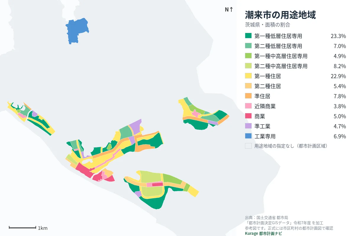潮来市の用途地域マップ（色分けと面積の割合）