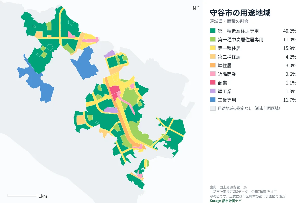 守谷市の用途地域マップ（色分けと面積の割合）