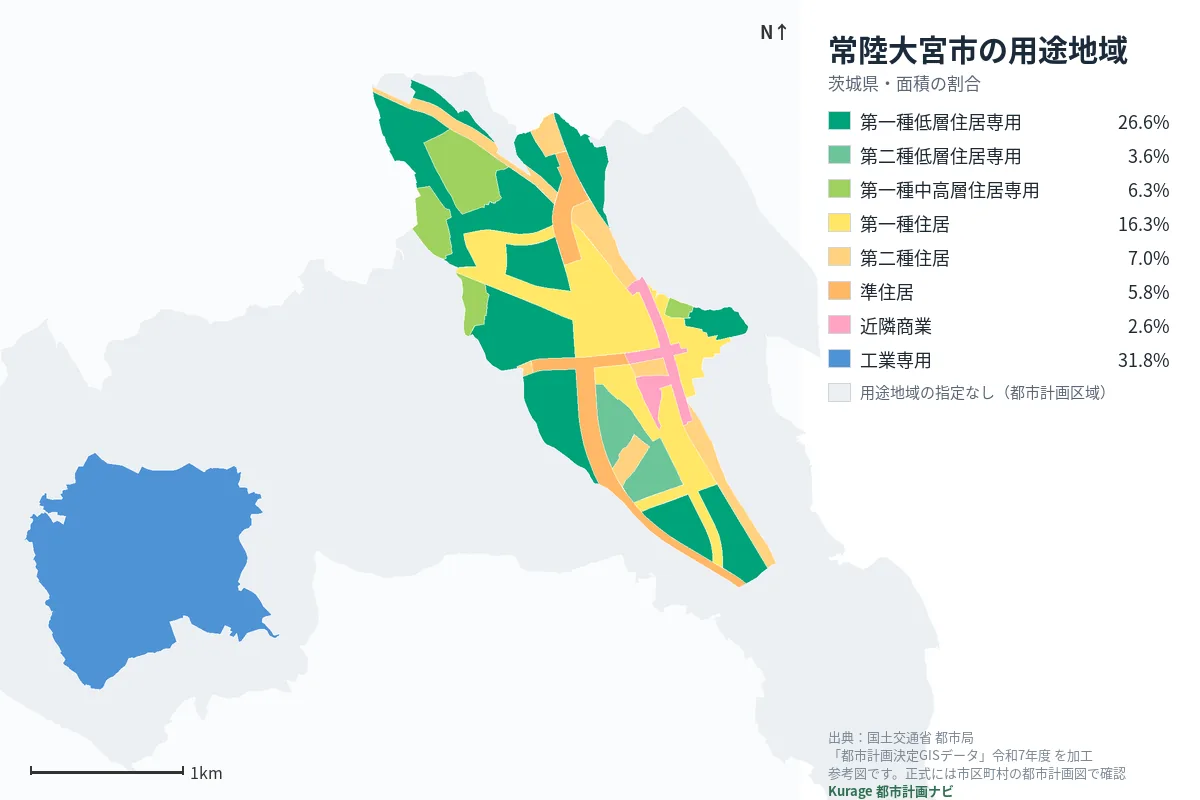 常陸大宮市の用途地域マップ（色分けと面積の割合）