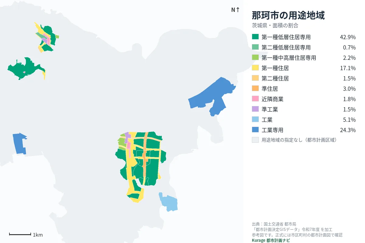 那珂市の用途地域マップ（色分けと面積の割合）