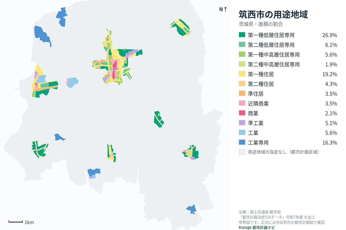 筑西市の用途地域マップ（色分けと面積の割合）