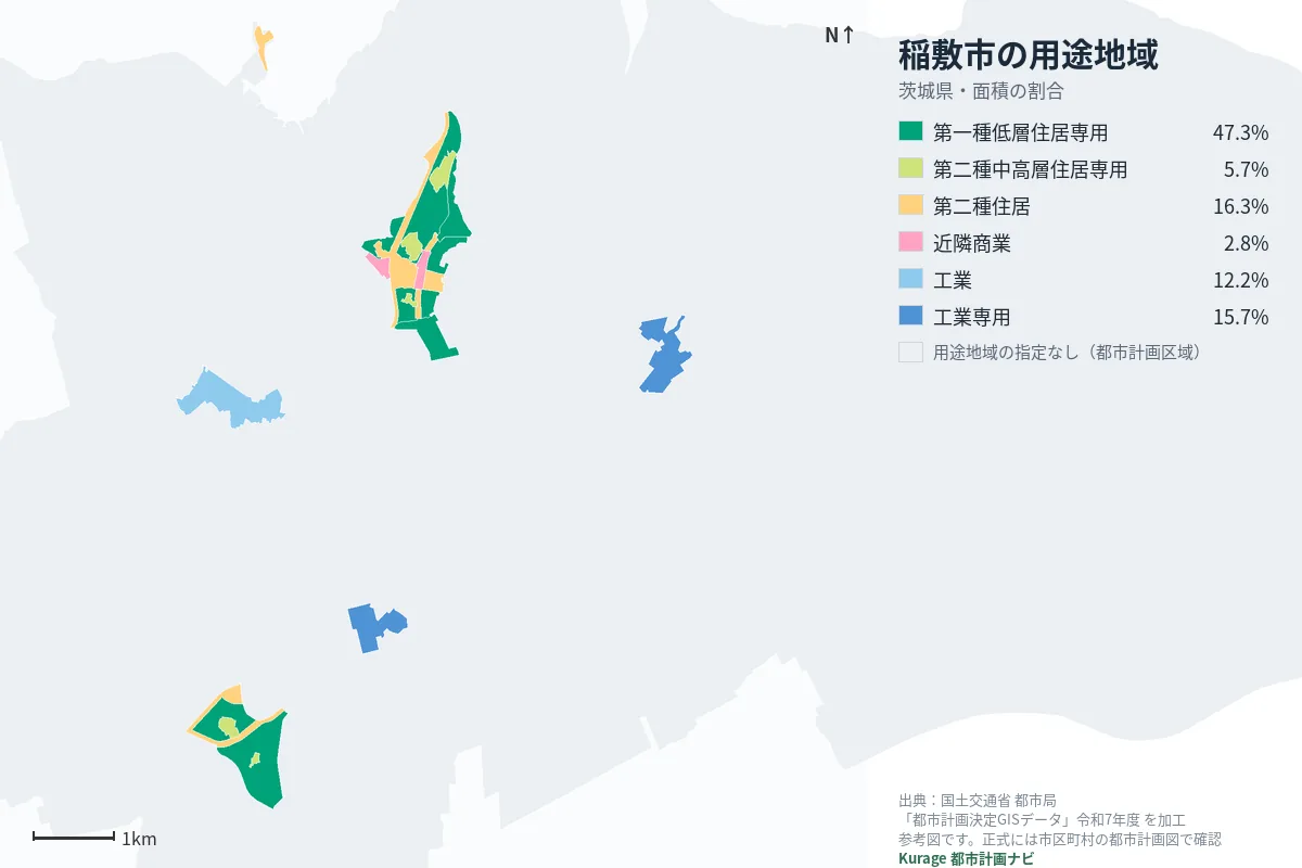 稲敷市の用途地域マップ（色分けと面積の割合）