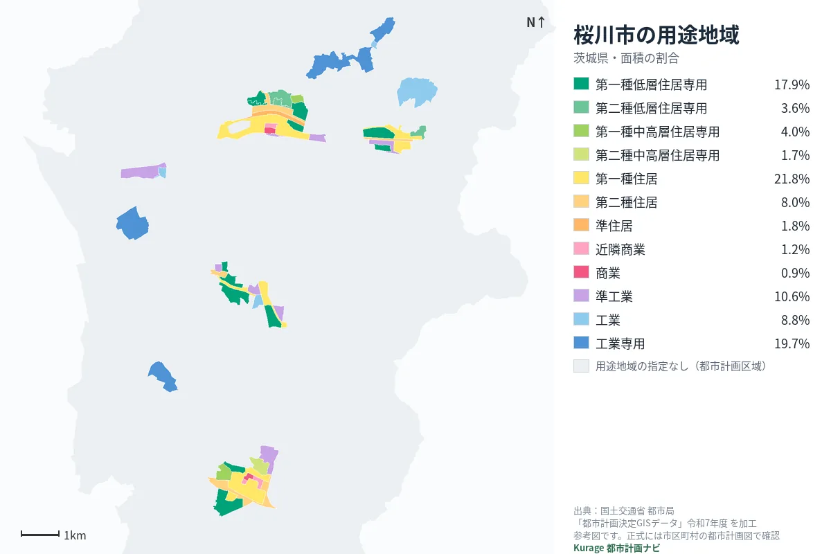 桜川市の用途地域マップ（色分けと面積の割合）