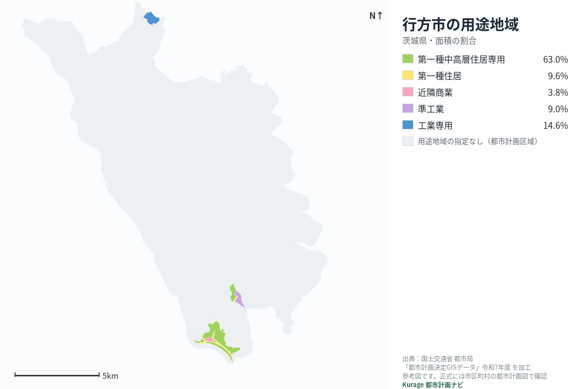行方市の用途地域マップ（色分けと面積の割合）