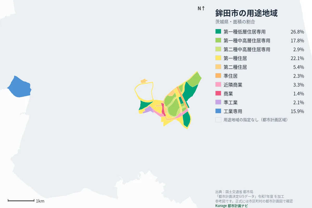 鉾田市の用途地域マップ（色分けと面積の割合）