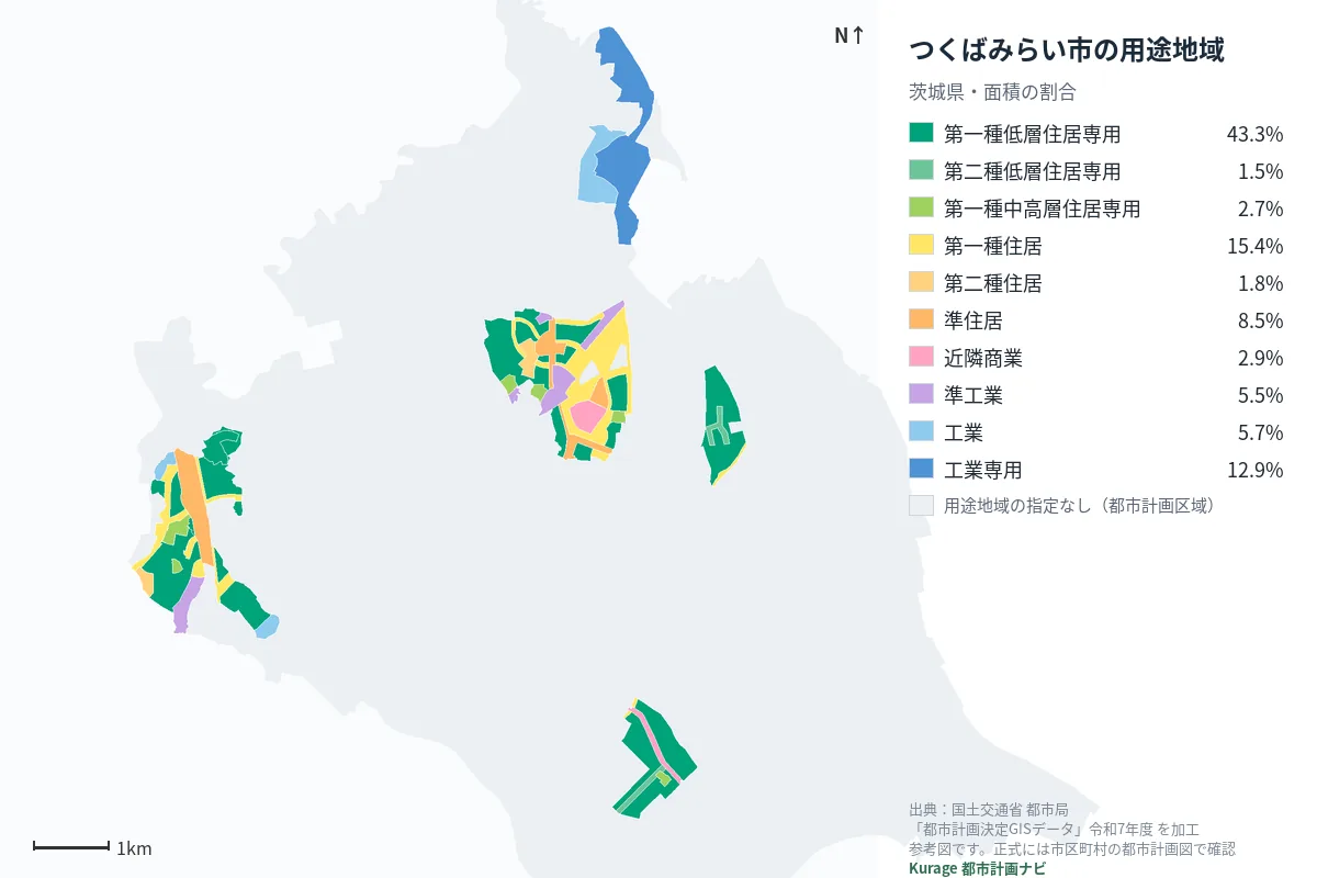 つくばみらい市の用途地域マップ（色分けと面積の割合）