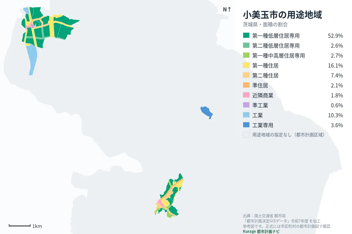 小美玉市の用途地域マップ（色分けと面積の割合）