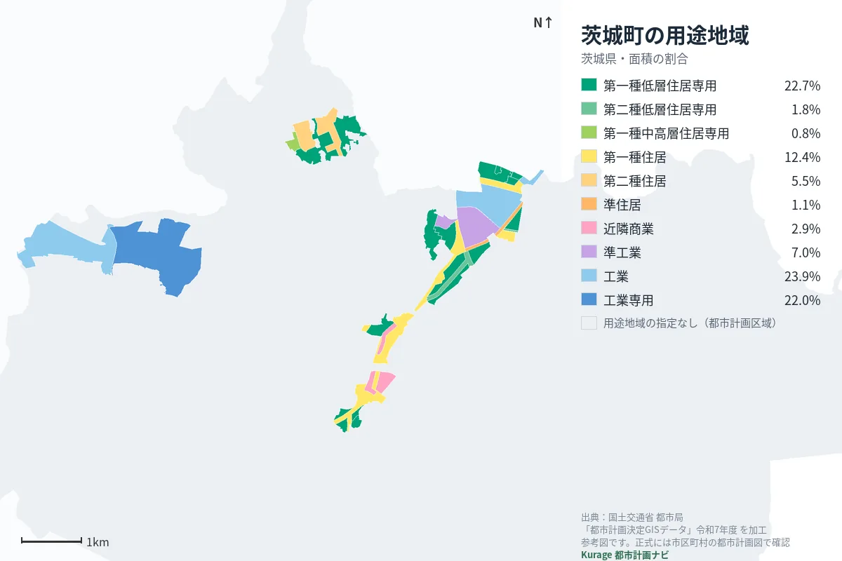 茨城町の用途地域マップ（色分けと面積の割合）