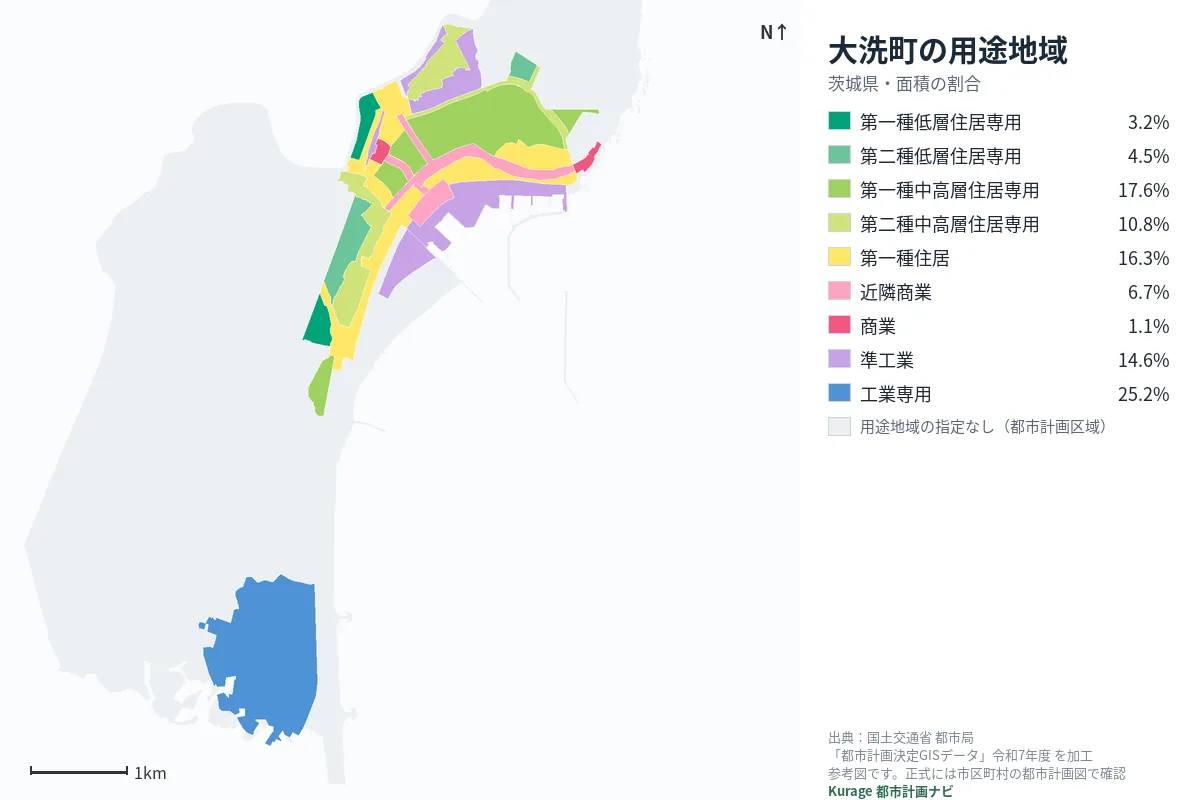 大洗町の用途地域マップ（色分けと面積の割合）