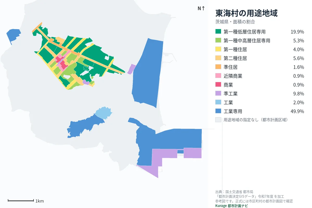 東海村の用途地域マップ（色分けと面積の割合）