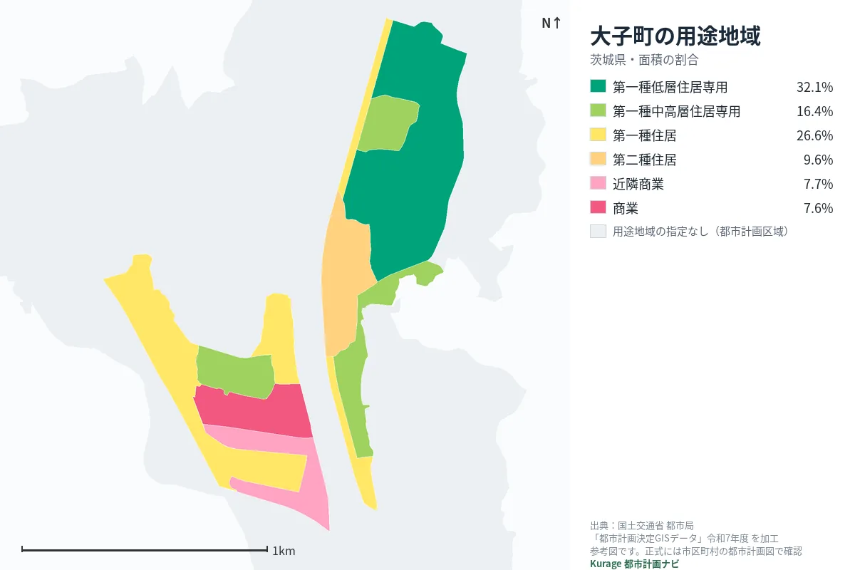 大子町の用途地域マップ(色分けと面積の割合)
