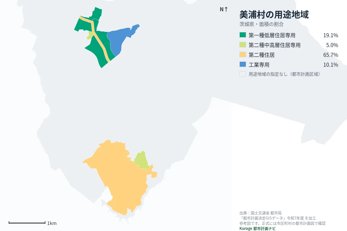 美浦村の用途地域マップ（色分けと面積の割合）