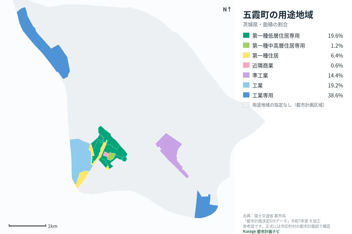 五霞町の用途地域マップ(色分けと面積の割合)
