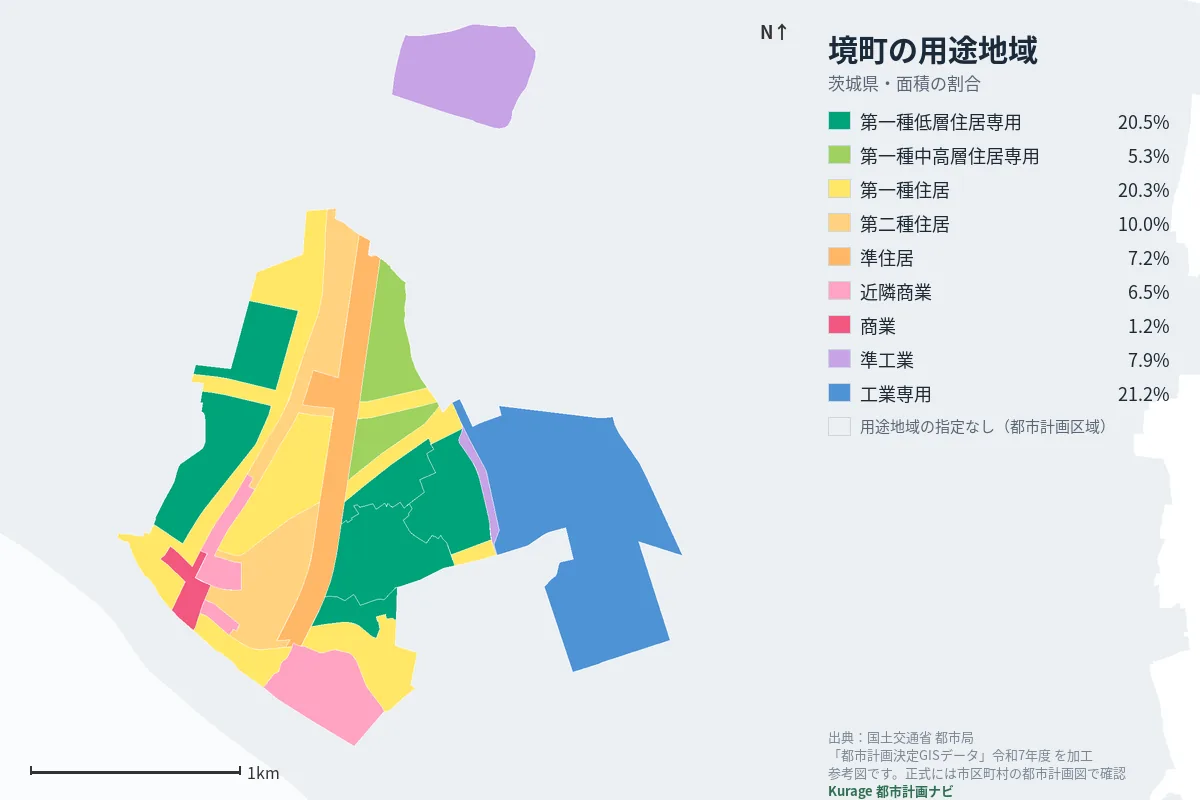 境町の用途地域マップ（色分けと面積の割合）