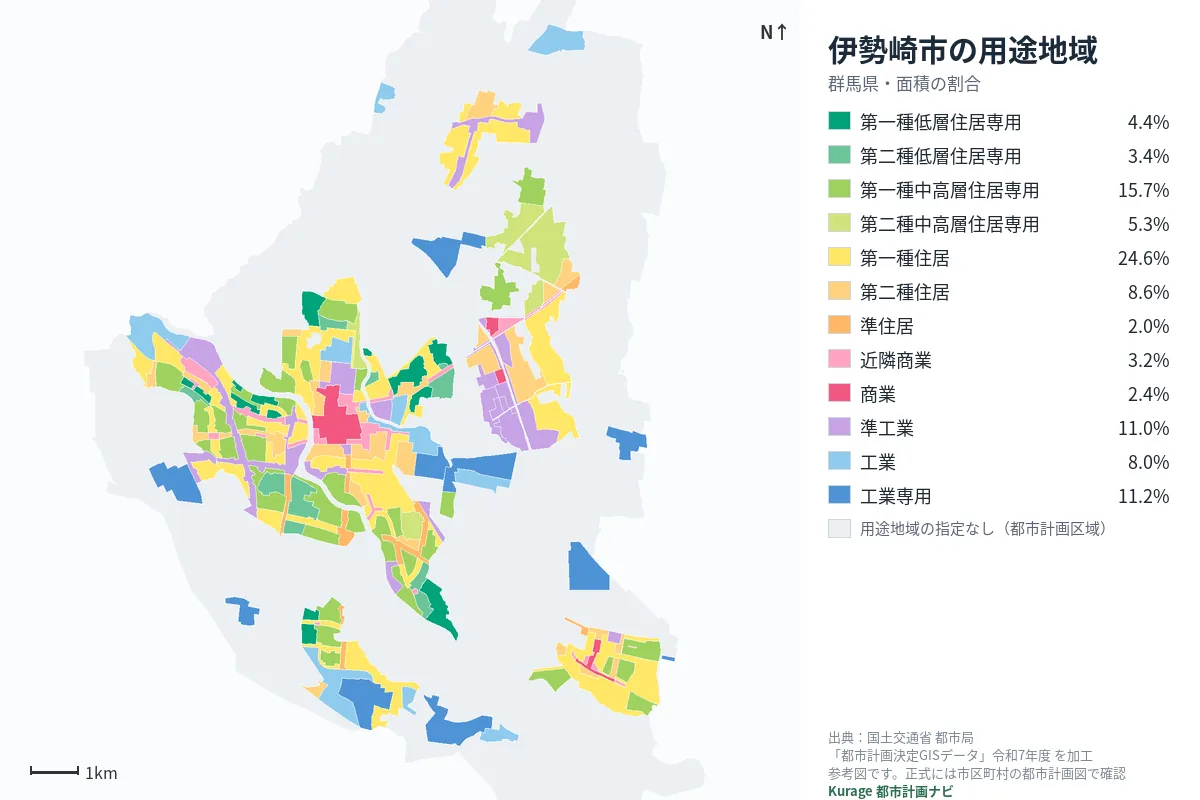 伊勢崎市の用途地域マップ(色分けと面積の割合)