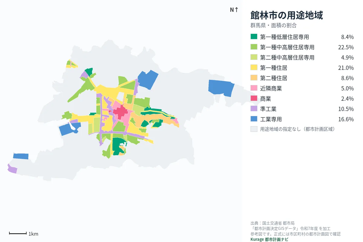 館林市の用途地域マップ(色分けと面積の割合)