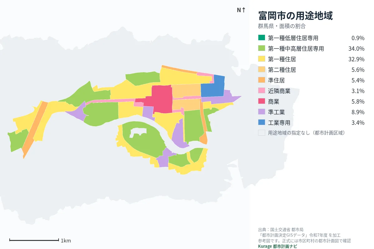 富岡市の用途地域マップ(色分けと面積の割合)