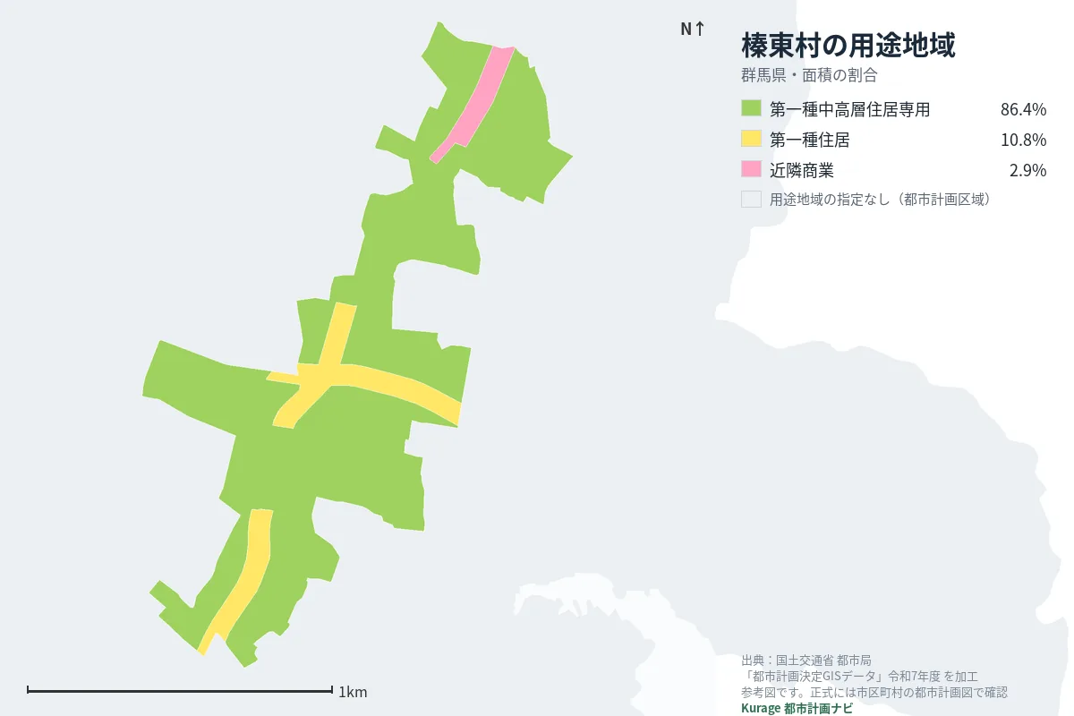 榛東村の用途地域マップ（色分けと面積の割合）