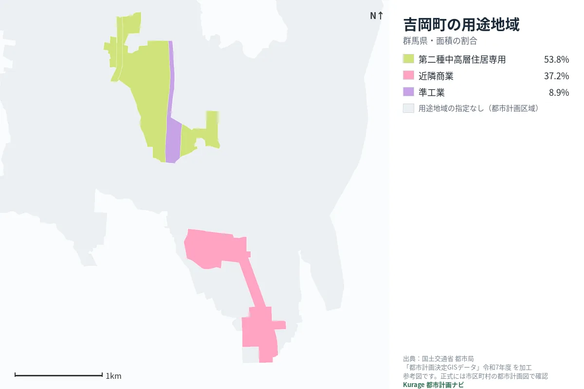 吉岡町の用途地域マップ(色分けと面積の割合)