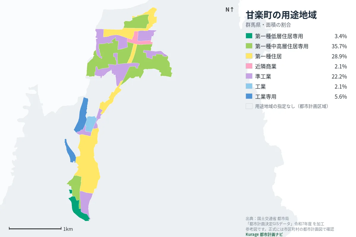 甘楽町の用途地域マップ(色分けと面積の割合)