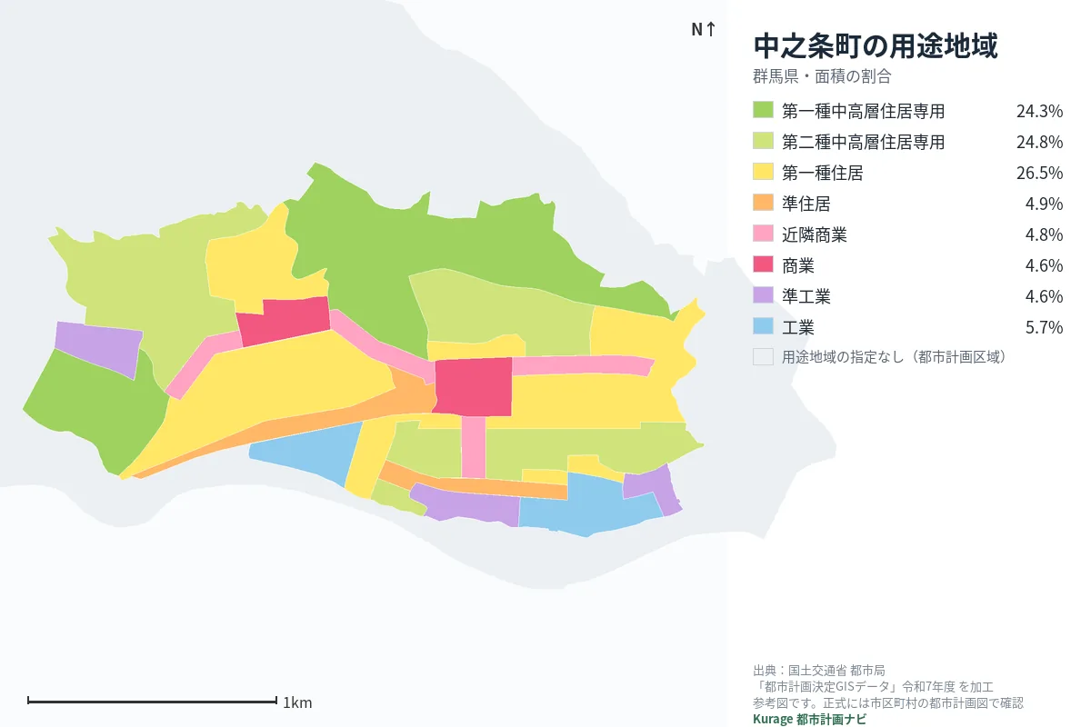 中之条町の用途地域マップ(色分けと面積の割合)