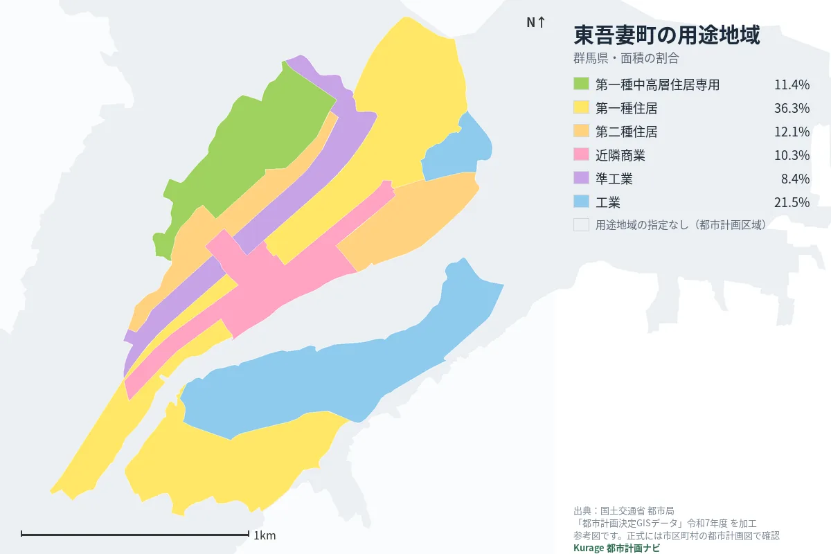 東吾妻町の用途地域マップ(色分けと面積の割合)