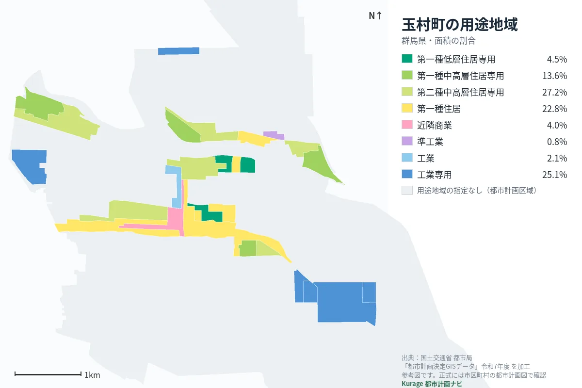 玉村町の用途地域マップ(色分けと面積の割合)