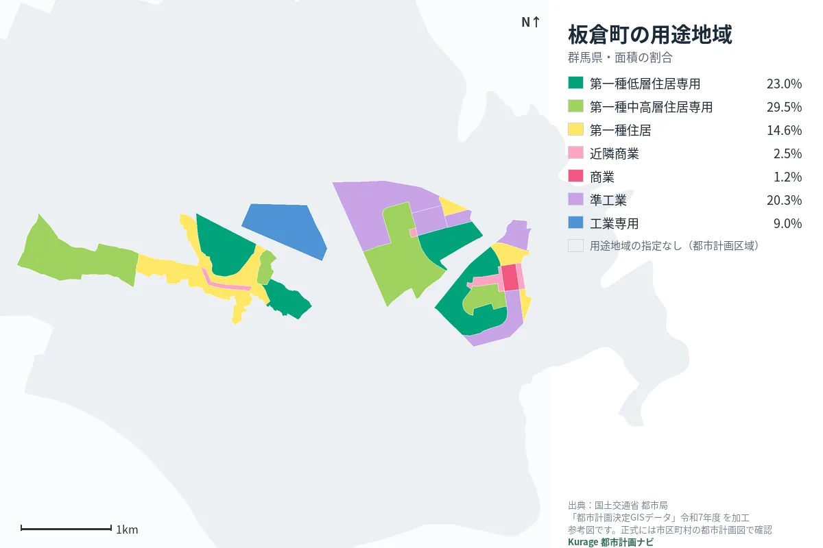 板倉町の用途地域マップ（色分けと面積の割合）