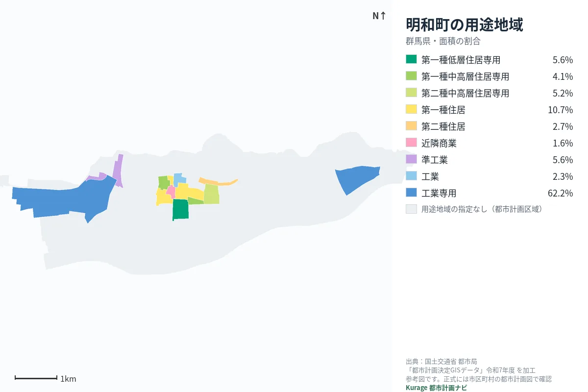 明和町の用途地域マップ(色分けと面積の割合)