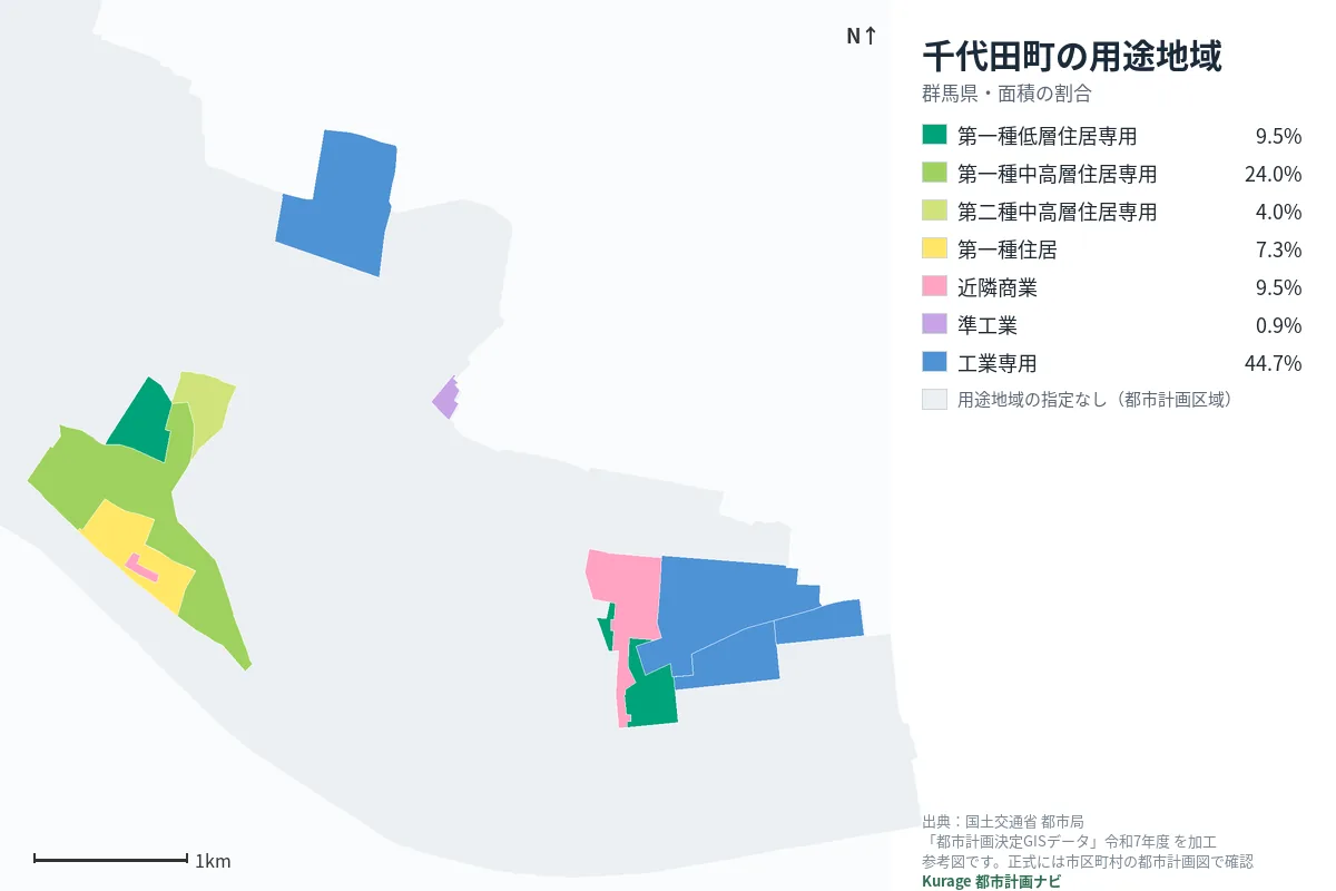 千代田町の用途地域マップ（色分けと面積の割合）