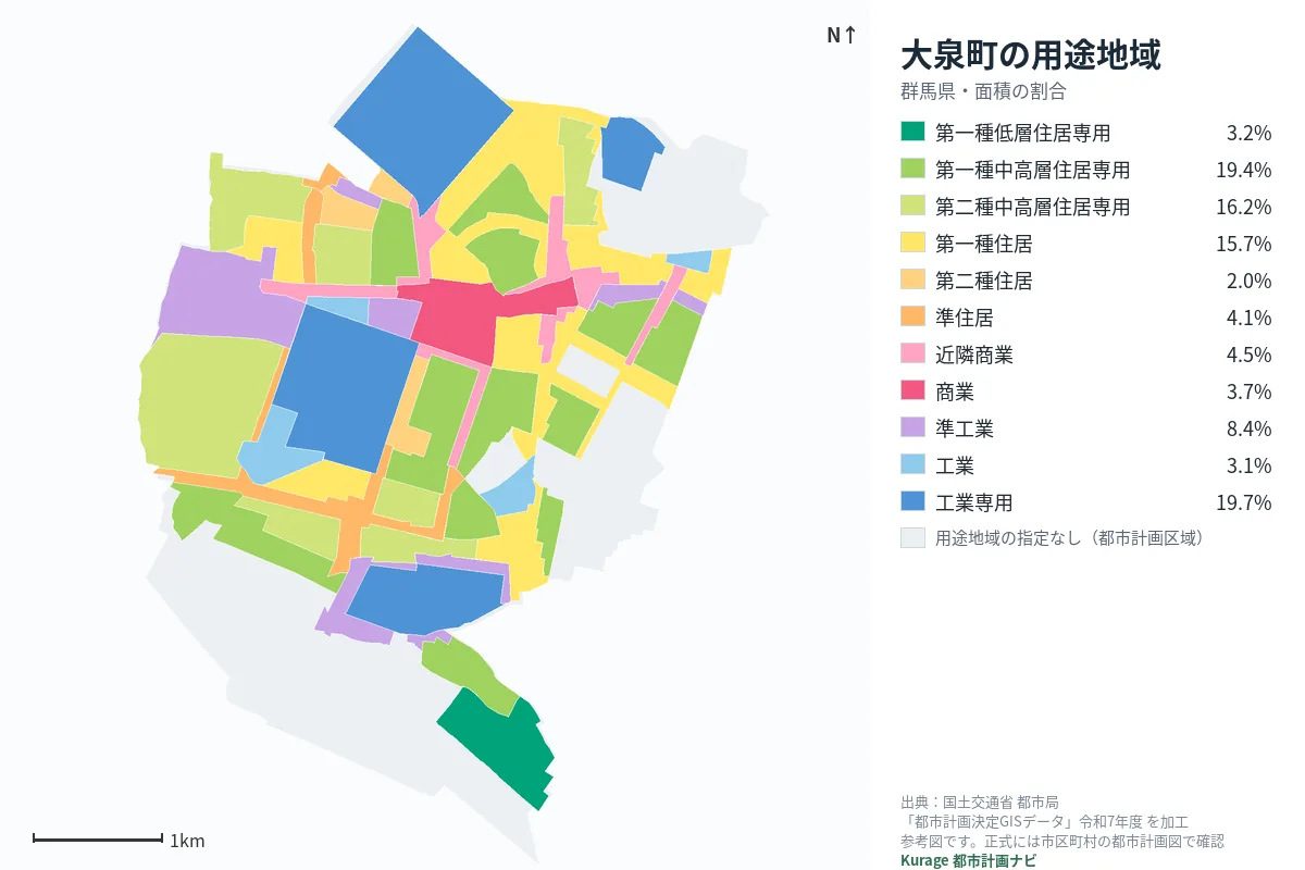 大泉町の用途地域マップ(色分けと面積の割合)