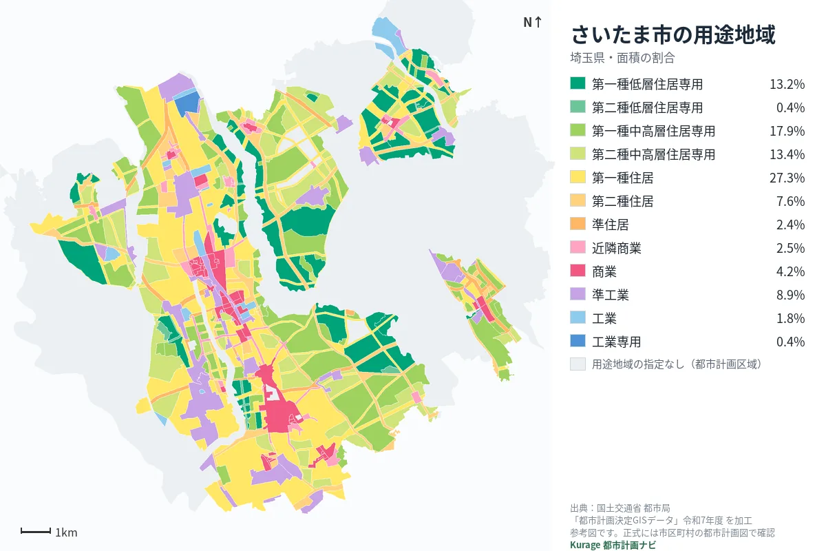 さいたま市の用途地域マップ（色分けと面積の割合）