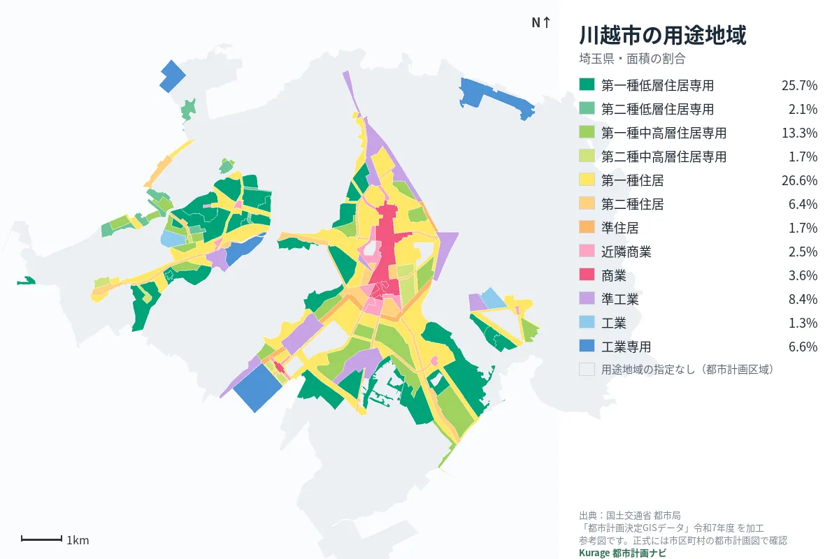 川越市の用途地域マップ（色分けと面積の割合）