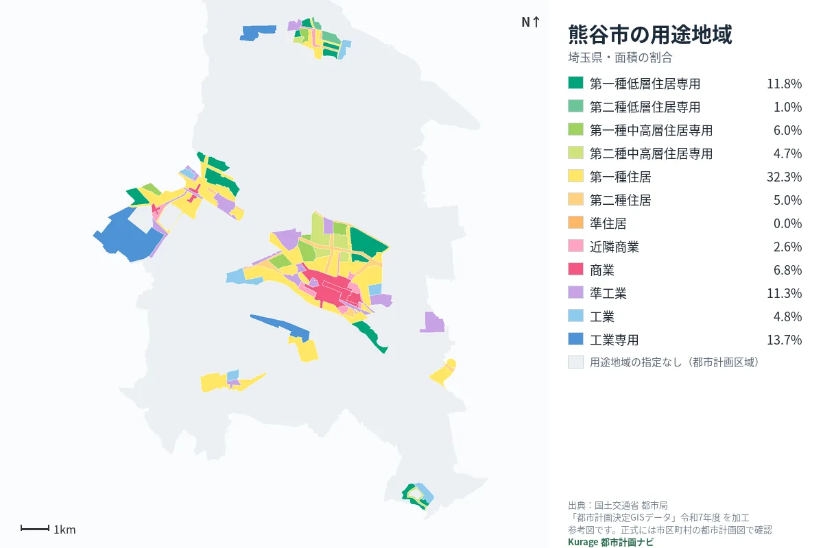 熊谷市の用途地域マップ(色分けと面積の割合)