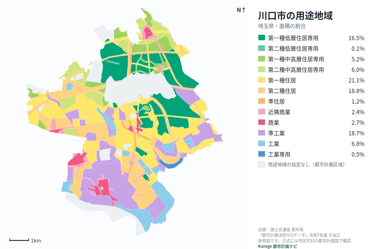 川口市の用途地域マップ(色分けと面積の割合)