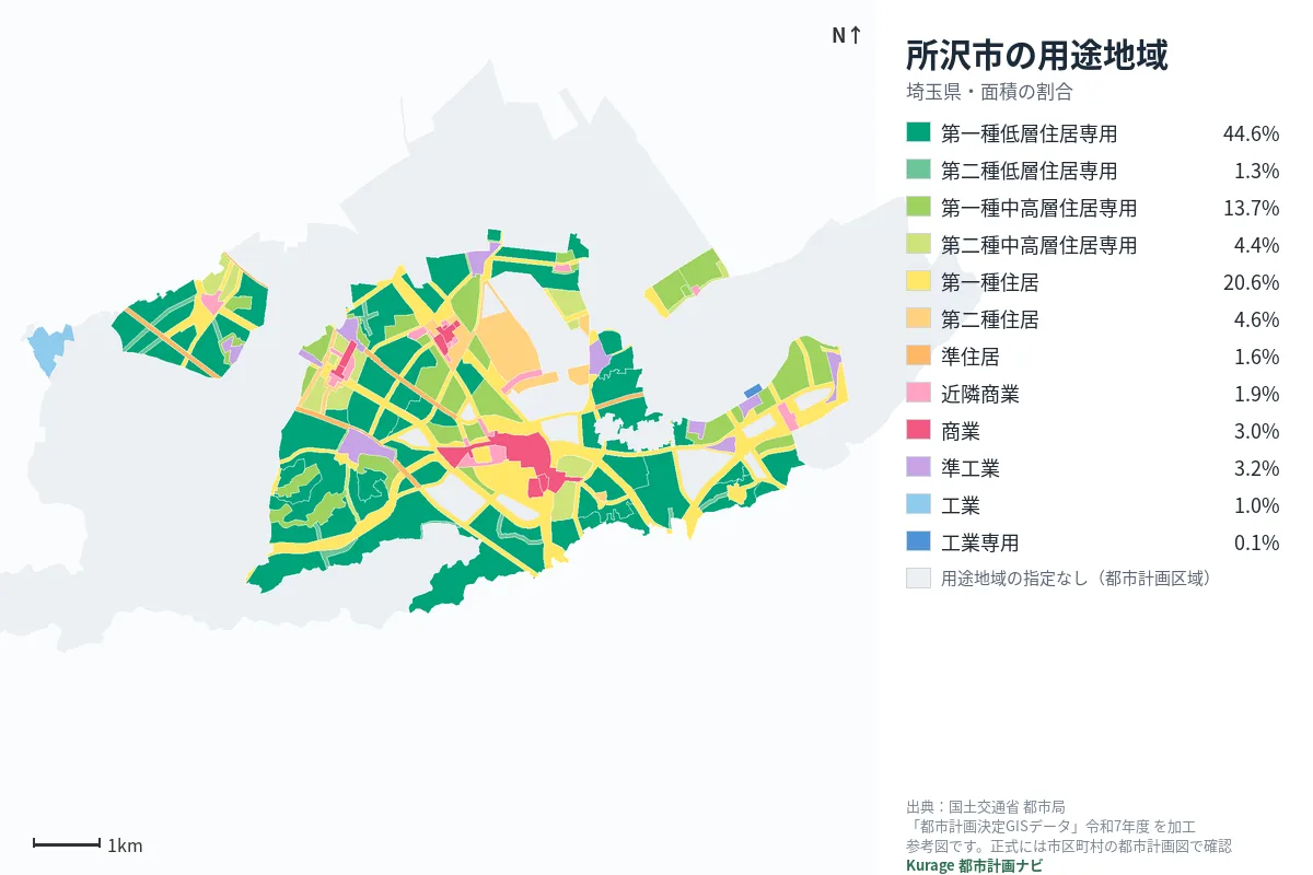 所沢市の用途地域マップ（色分けと面積の割合）