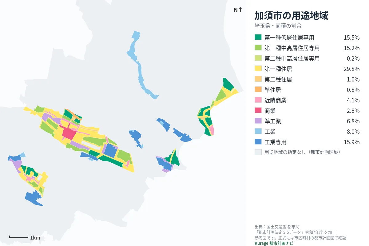 加須市の用途地域マップ（色分けと面積の割合）