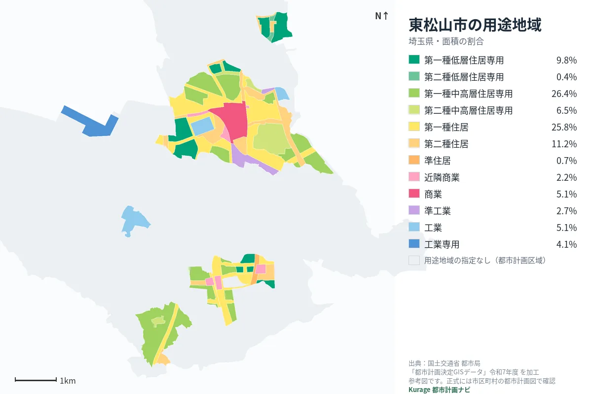 東松山市の用途地域マップ（色分けと面積の割合）