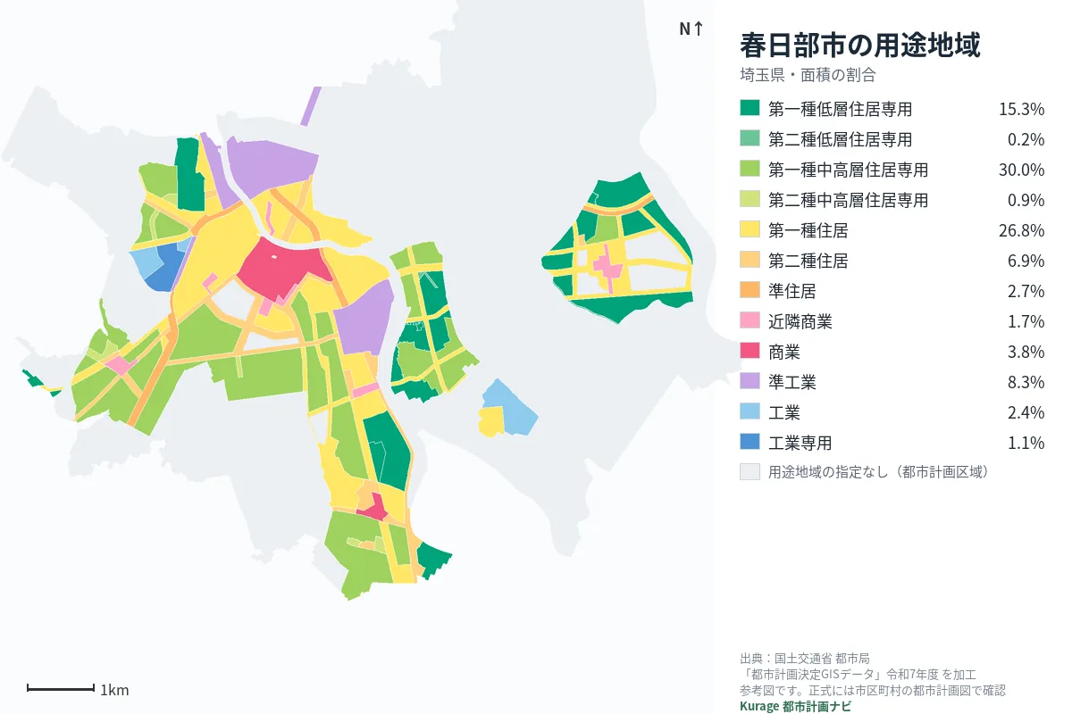 春日部市の用途地域マップ（色分けと面積の割合）