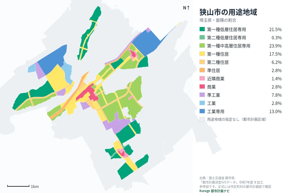 狭山市の用途地域マップ(色分けと面積の割合)