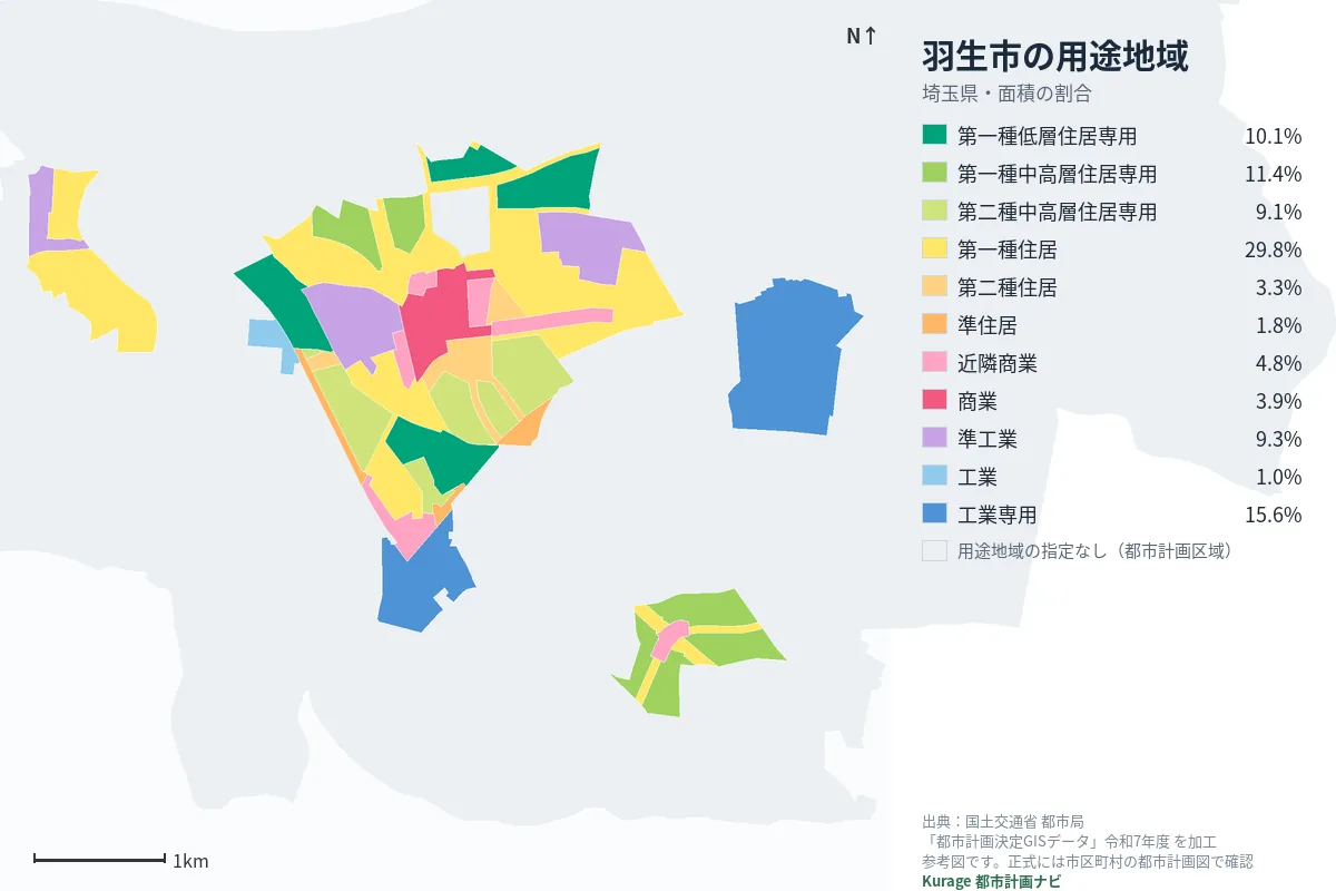 羽生市の用途地域マップ（色分けと面積の割合）